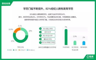 從中介小哥到職業經紀人,看房產經紀行業之變