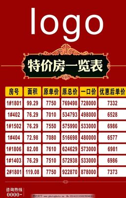 房產(chǎn)預(yù)覽表圖片