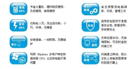【云終端(工廠企業(yè)房產(chǎn)中介專用一拖多電腦)】價格,廠家,圖片,其他電腦周邊產(chǎn)品,泛聯(lián)云終端-