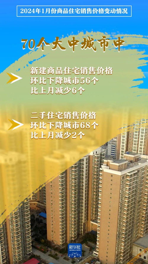 70個大中城市房價出爐 環(huán)比降幅整體收窄