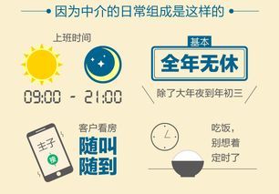 房產(chǎn)中介的愛恨情仇