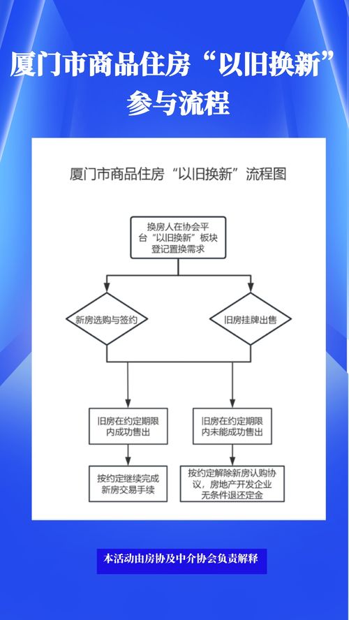 廈門市商品住房 以舊換新 活動(dòng)啟動(dòng)