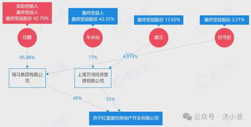 涉及洋房 小高層 濟寧一商住項目18棟樓規劃獲批