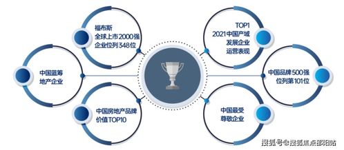 深圳龍華招商雍云府售樓處電話 招商雍云府24小時服務熱線 售樓處地址指定網站