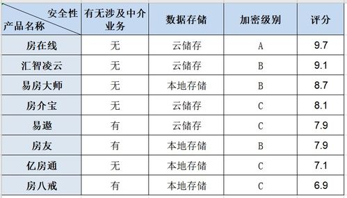 2020年房產中介管理系統排行版
