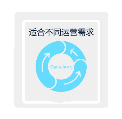 開源房屋管理系統都有哪些