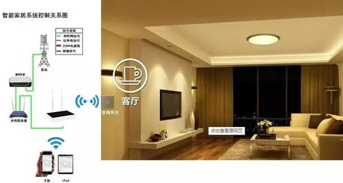 房價連連跌,炒房客 地產中介面臨轉行,智能家居 新零售受歡迎